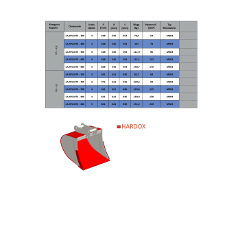 Metal-Technik Łyżka kopiąca standard LA.KPS